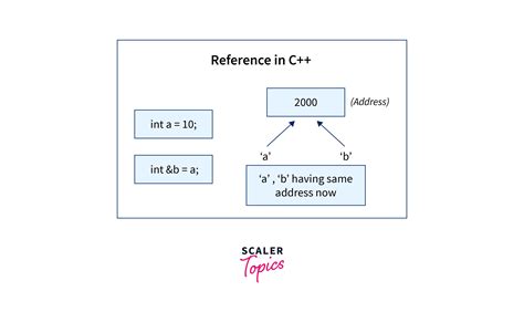 cppreference|list c++ reference.